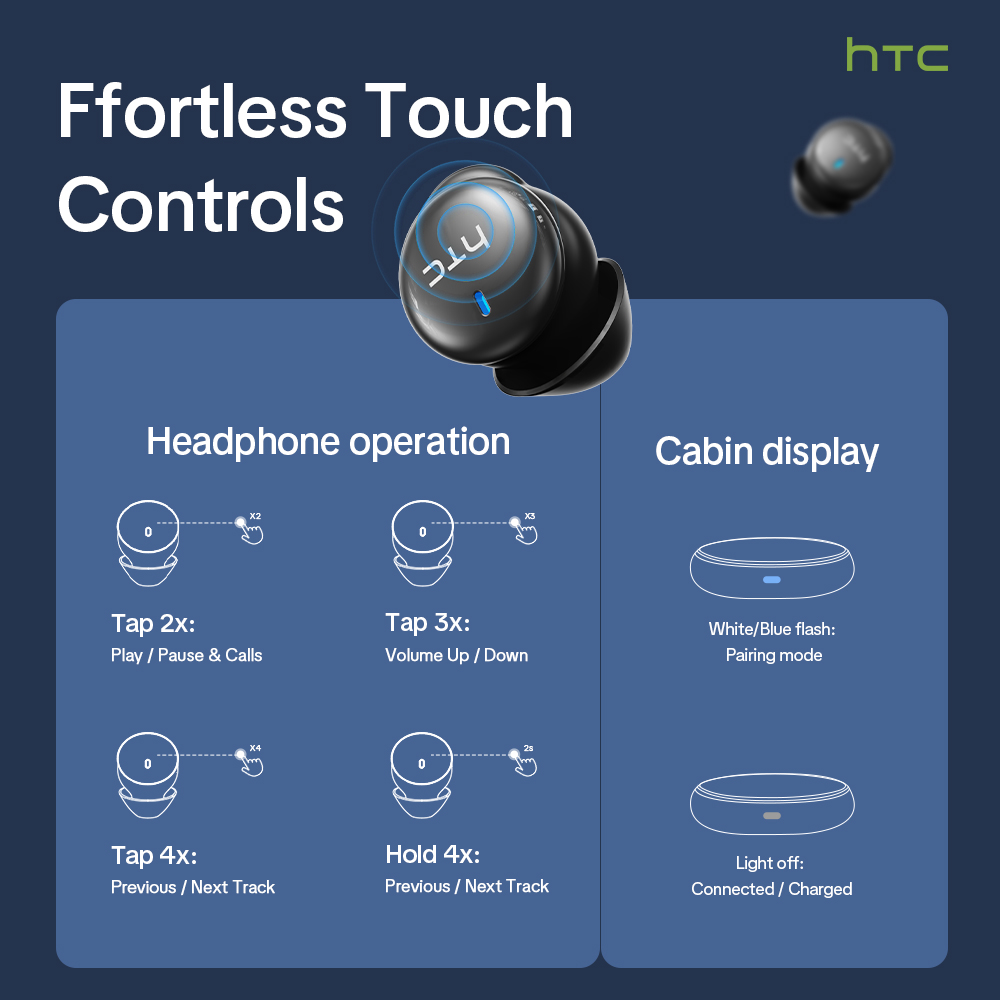 HTC NE92 หูฟังบลูทูธไร้สาย 6.0 - Phone Cases Casely บทวิจารณ์และราคา